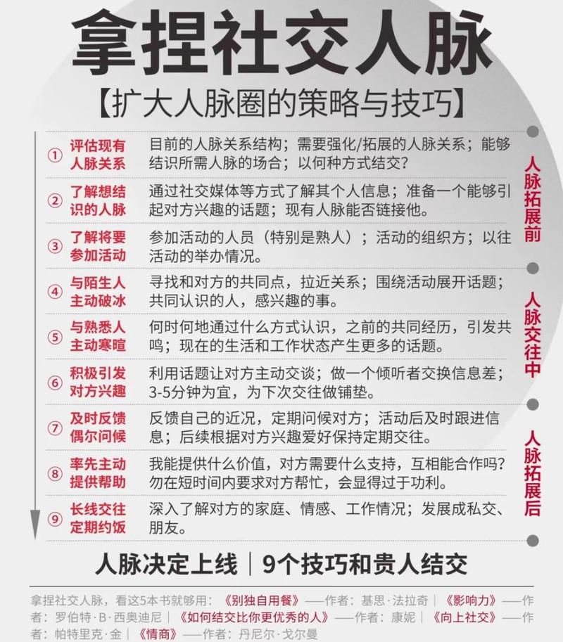 如何轻松掌握交换友链的多种方法？