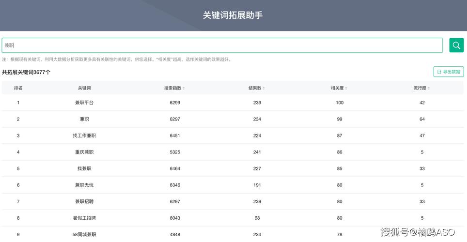 如何通过细节优化，确保关键词排名稳定并带来具体好处？