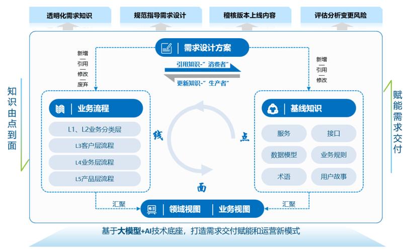 如何通过建站模式及需求，提升信息技术及软件开发公司业务效率？