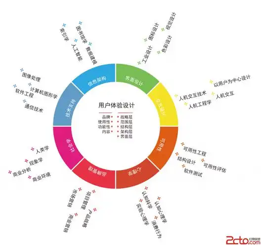 搜索引擎优化如何带来精准的搜索结果，提升用户体验？