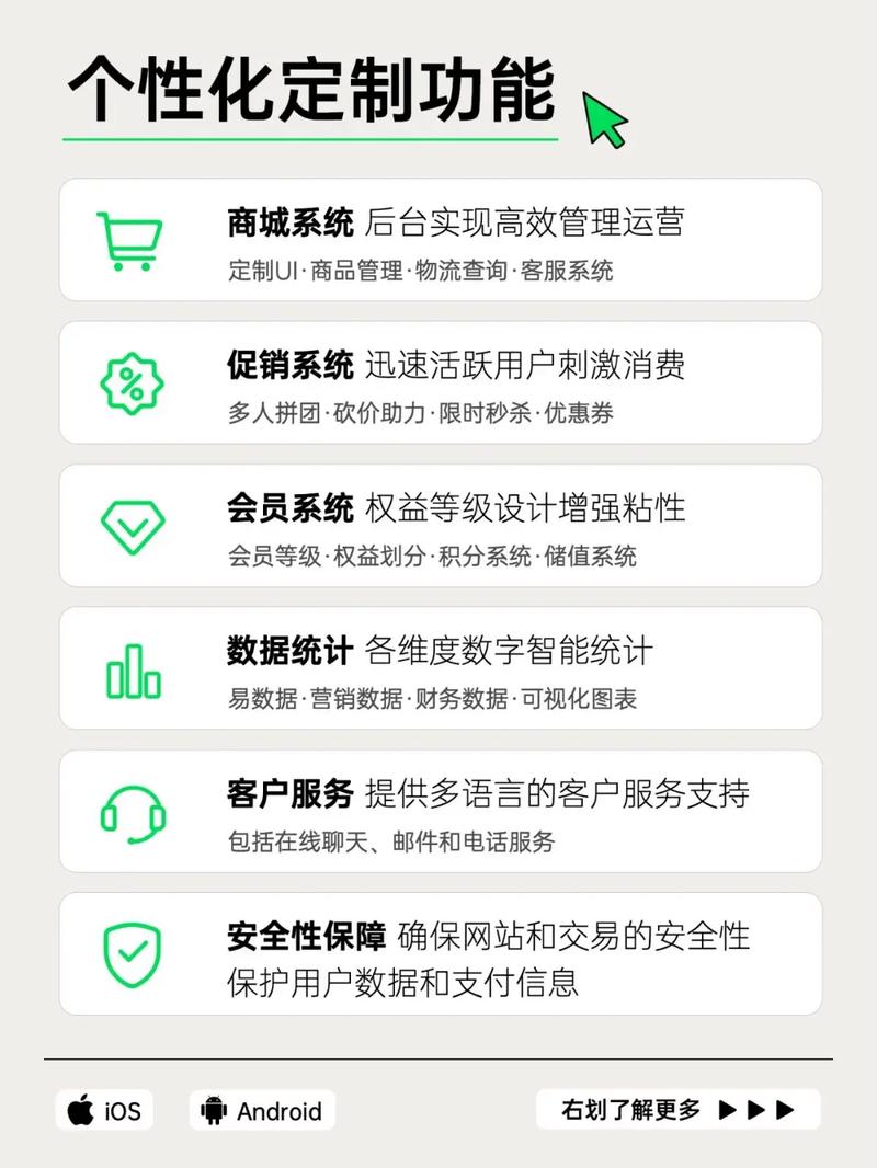 定制开发电商网站，能直接带来哪些具体利益？