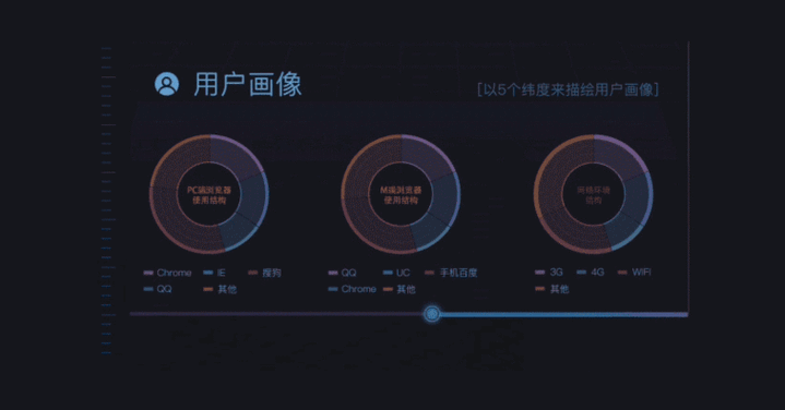 如何制作动态网站，轻松掌握网站运营技巧？