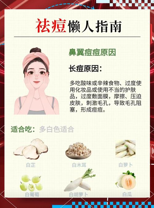 祛痘产品如何网络推广，快速吸引精准客户？