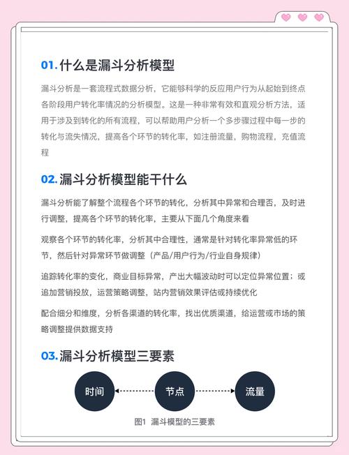 学习网络营销，用户体验如何提升转化率？