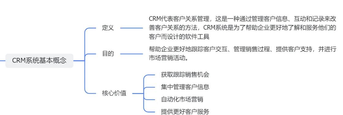 如何通过社交CRM系统获得比传统CRM系统更精准的客户关系管理？