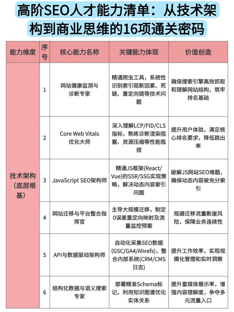 学习SEO能让我获得哪些具体职业发展好处？