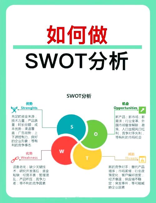 阅读本文，你能发现哪些SWOT分析中的机会，助力你的事业腾飞？