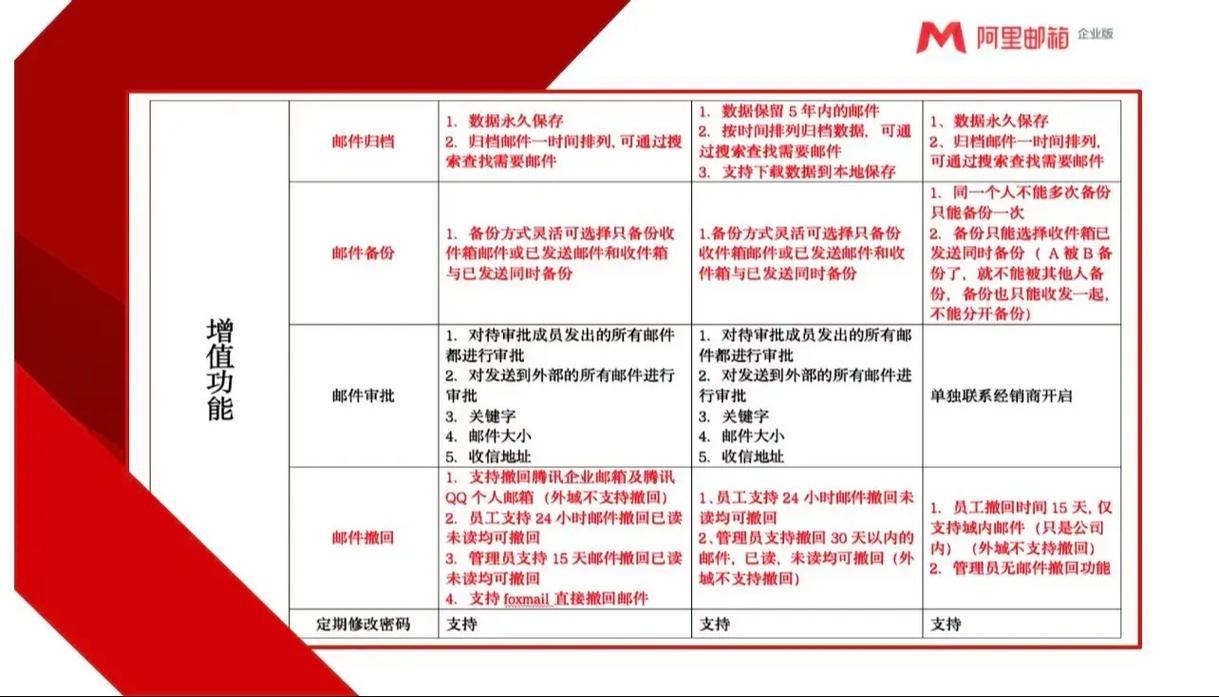 潍坊企业邮箱哪家好？如何选择最适合的邮箱服务？