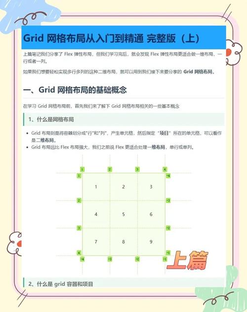 如何用Grid实现N宫格布局，快速打造精美界面？