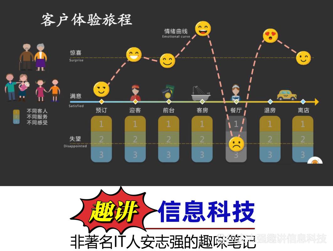 阅读本文，掌握网站波纹曲线设计，提升用户体验？