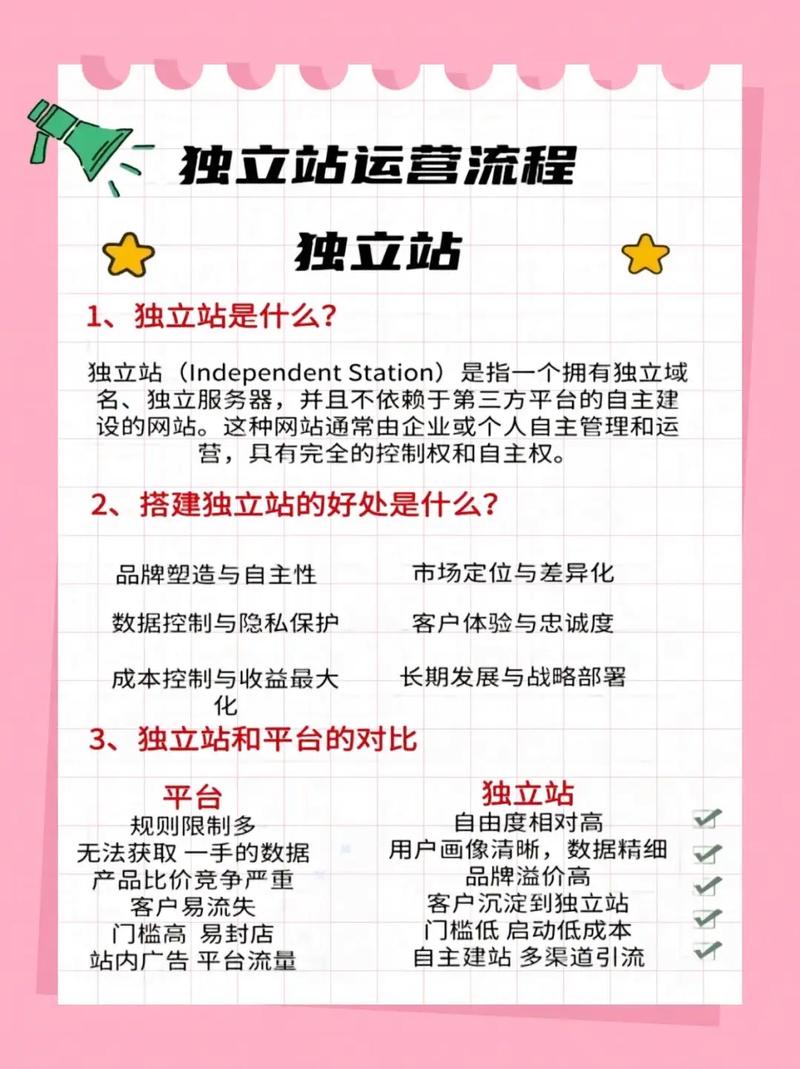 运营独立站，如何抓住价值关键点，避免常见误区？