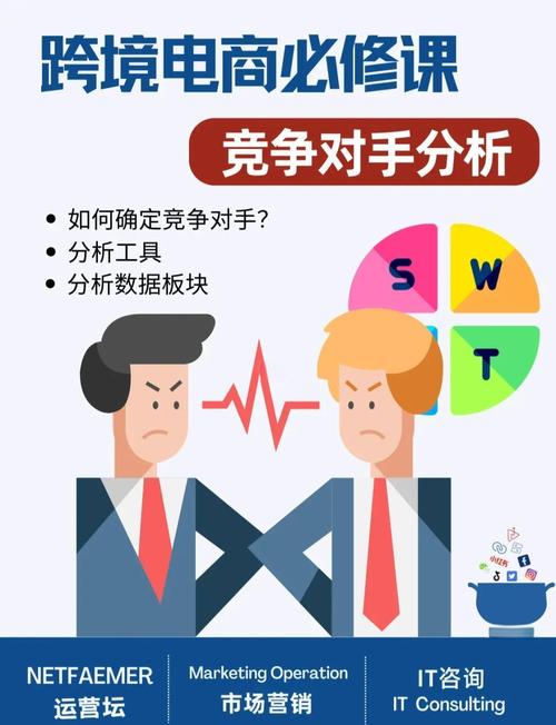 如何通过分析竞争对手网站获得精准营销策略？