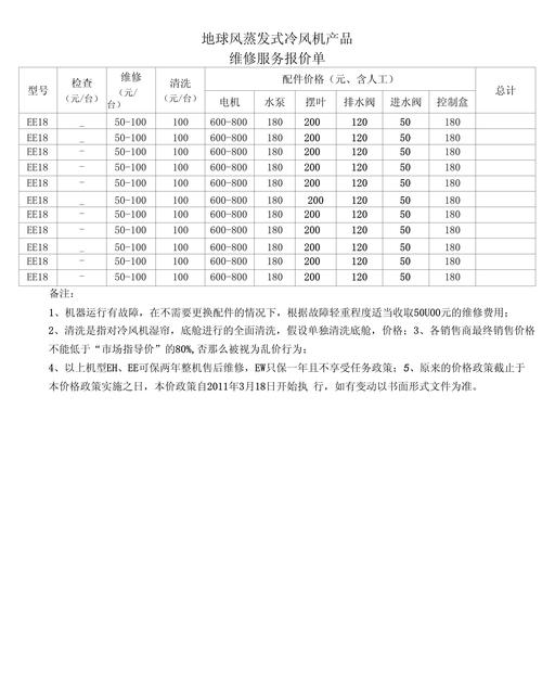 成都网站建设公司售后服务收费明细，如何节省成本？