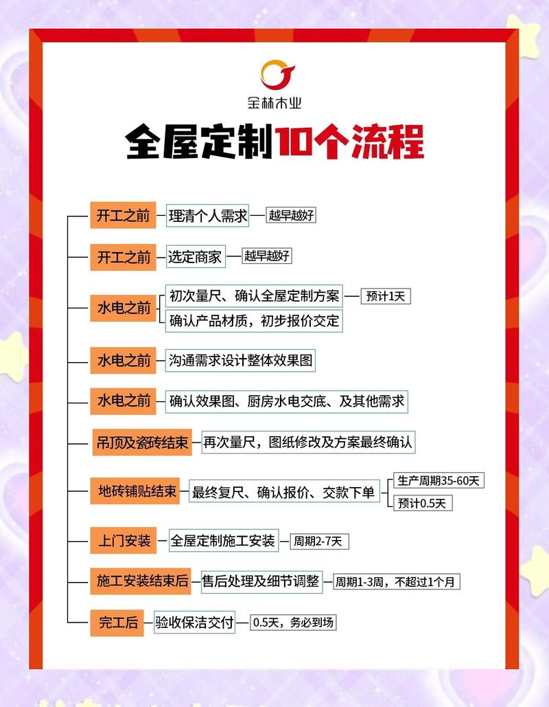 定制网站操作流程，如何轻松实现个性化需求？