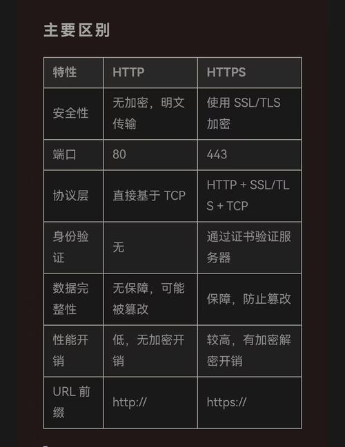 看这篇，手机网站和电脑网站区别与共性，选对网站，提升用户体验！