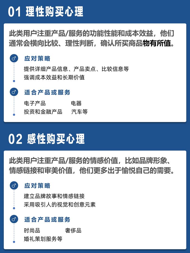 如何通过消费心理学提升转化率，让我购物更明智？