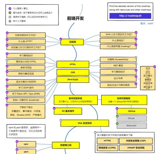 如何通过4种方法，轻松提升我的Web体验？