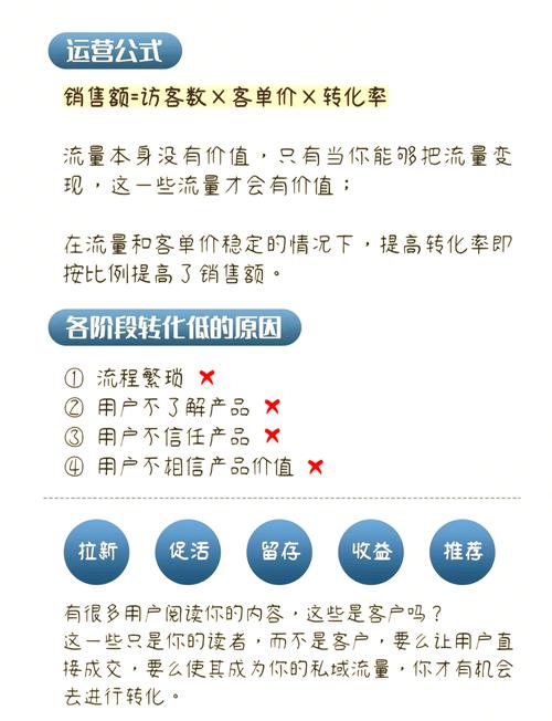 网站改版后如何提升用户体验和转化率？