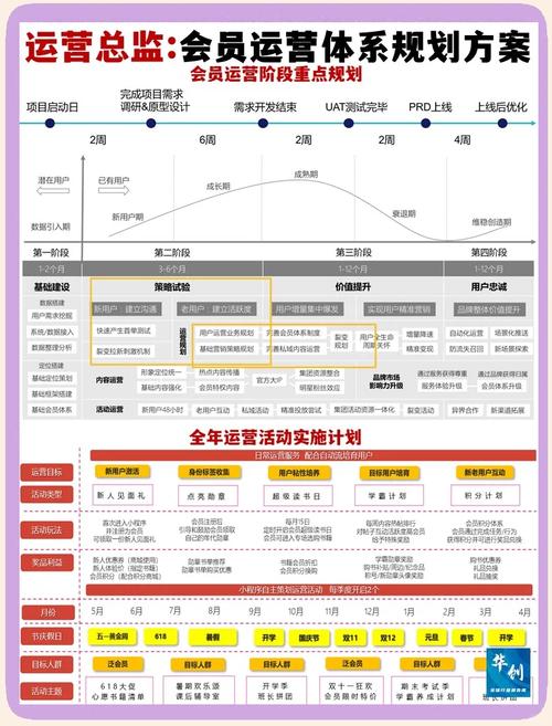 成都网站建设会员制营销策划，如何提升客户粘性和转化率？