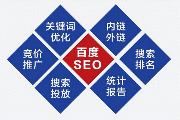 如何通过提升百度指数，快速提升网站流量？