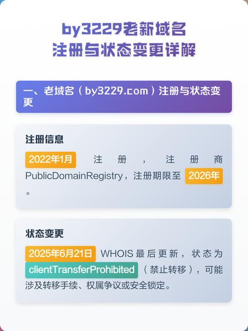 改域名后如何利用老域名优势提升新域名排名？