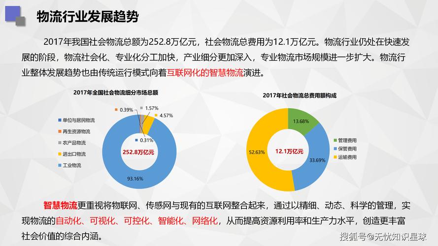 建设物流网站能解决哪些行业痛点，提升市场竞争力？