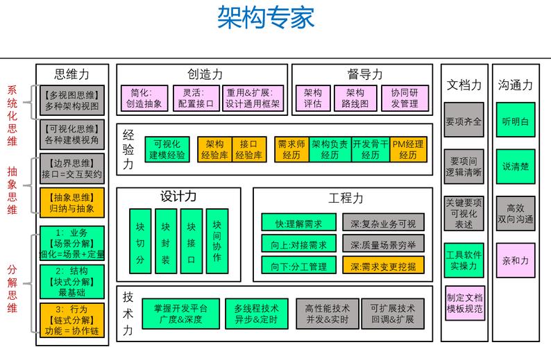 学习成都网站建设结构和基础，我能掌握哪些实用技能？