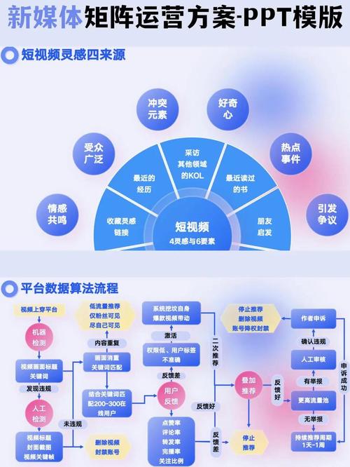 如何识别不同类型的营销型网站，提升我的营销效果？