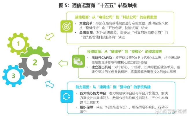 网站制作公司未来如何转型才能抓住市场新机遇？