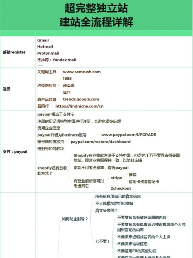 阅读本文，我能了解这个平台建站有哪些独特优势吗？