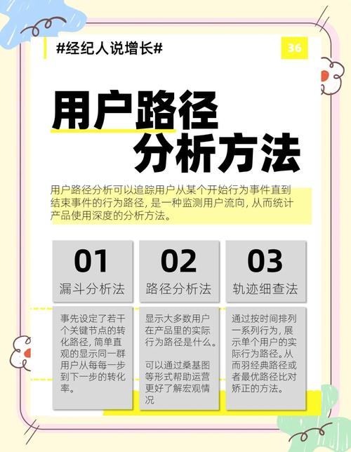 阅读本文，如何通过用户行为精准优化360关键词？