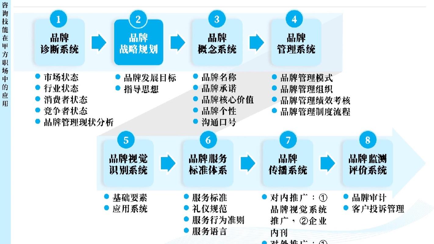 企业建站究竟如何带来客户转化和品牌提升？