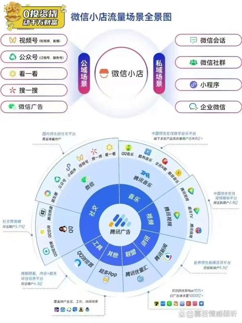微信成流量主入口，网站建设还能带来哪些精准用户增长？