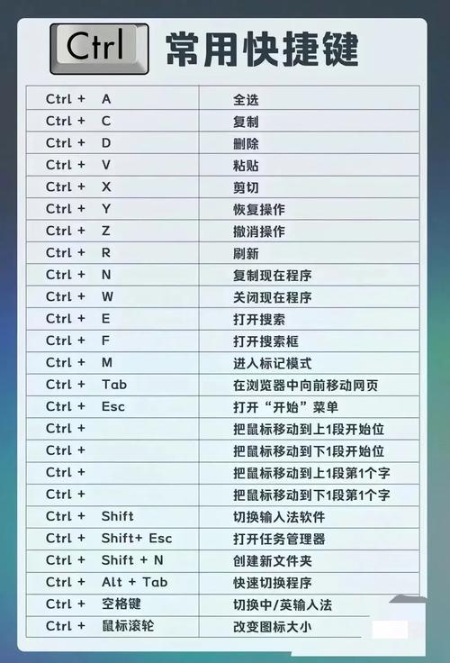 学习Eclipse快捷键，告别鼠标，提升工作效率？