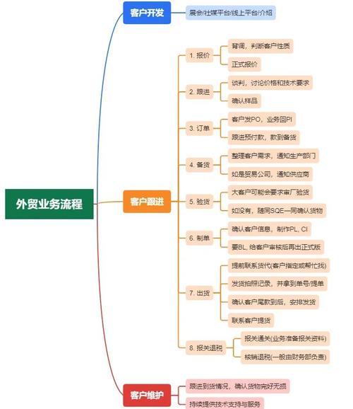 如何设计优质外贸网站，提升外贸业务效率？