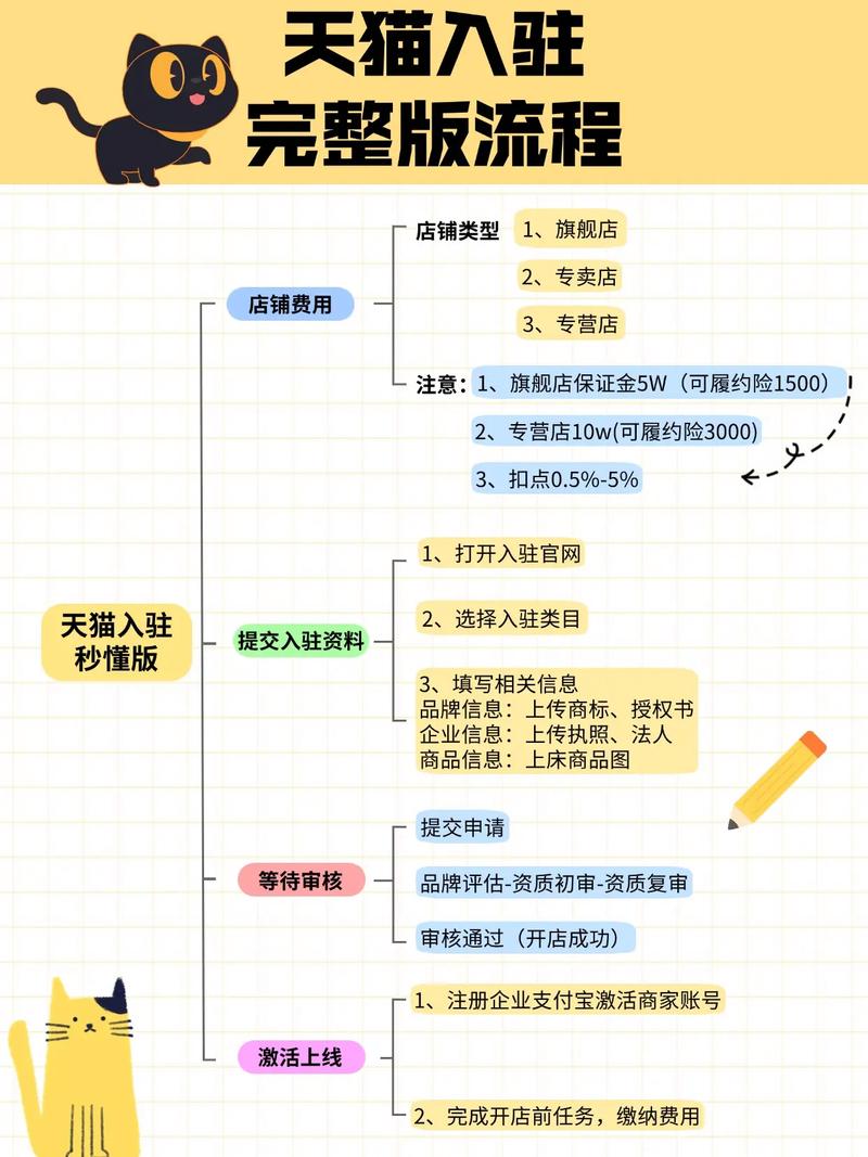 如何通过天猫入驻提升品牌影响力，快速吸引目标客户？