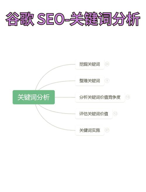 阅读本文，你将掌握SEO优化中网站数据的关键分析要点！