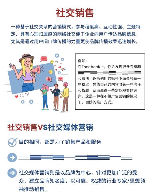 如何通过必知外贸B2C网站海外推广技巧，快速提升海外销量？