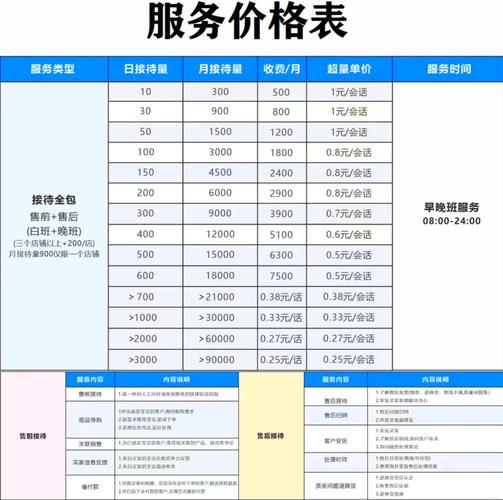 为什么SEO外包公司报价差异大？揭秘如何选择性价比高的服务？