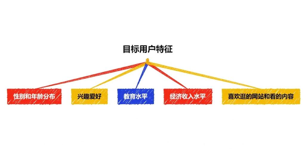 学习SEO技术，能让我在营销中更精准地吸引潜在客户吗？