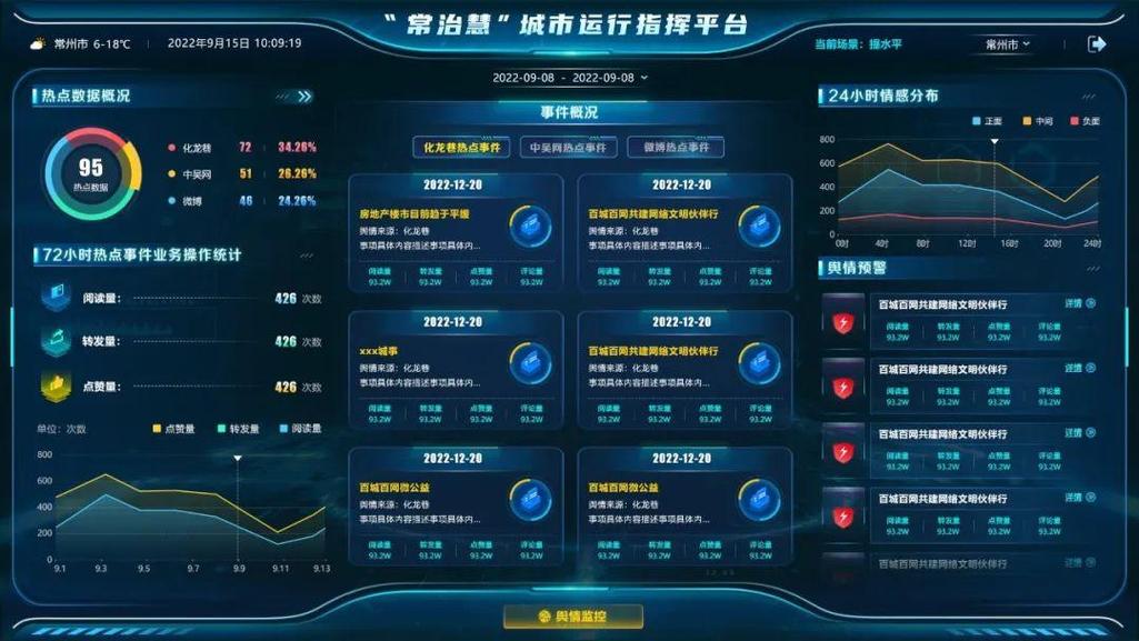 如何通过全面优化舆情监测，精准把握信息风向？