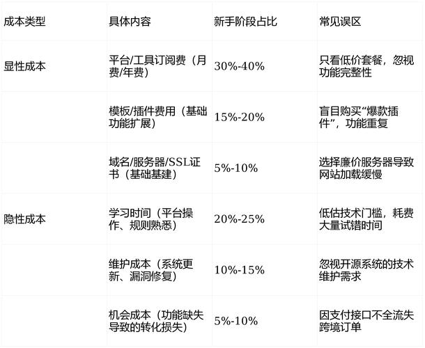 企业建站需要多少空间和资金？如何节省成本？