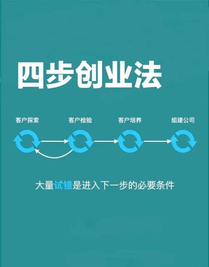 如何运用十种策略轻松实现网上创业成功？