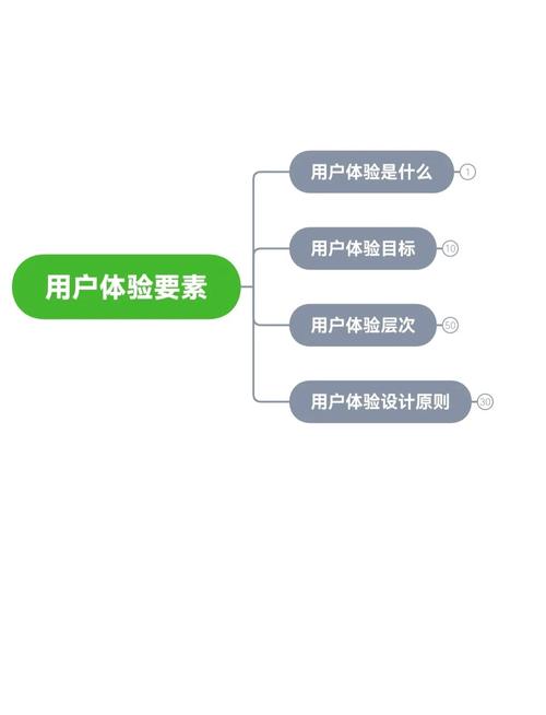 如何判断网站设计成功，能提升用户体验？