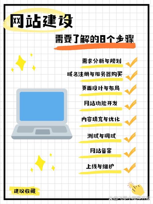 网站建设周期具体多长能快速上线？