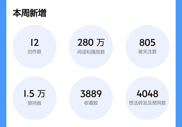 知乎日活量主要由搜索引擎贡献？了解它，助你洞察流量秘密！