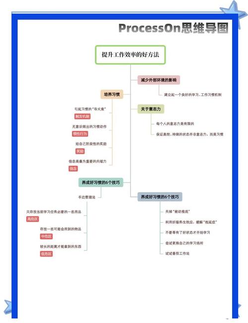 学习这篇教程，我能掌握哪些创新技术，提升工作效率？
