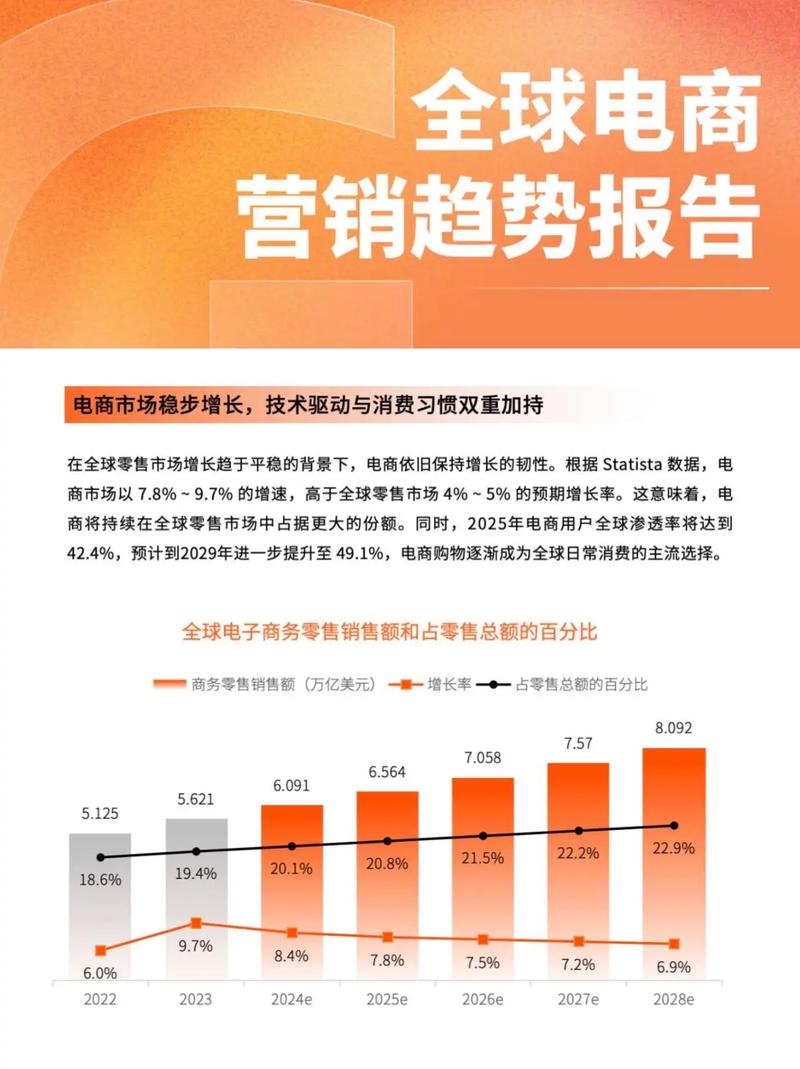 网站建设未来趋势是什么？如何把握机遇提升网站竞争力？