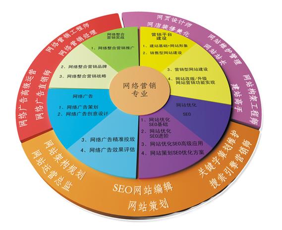 北京网络营销外包公司哪家好，能帮我提升转化率吗？