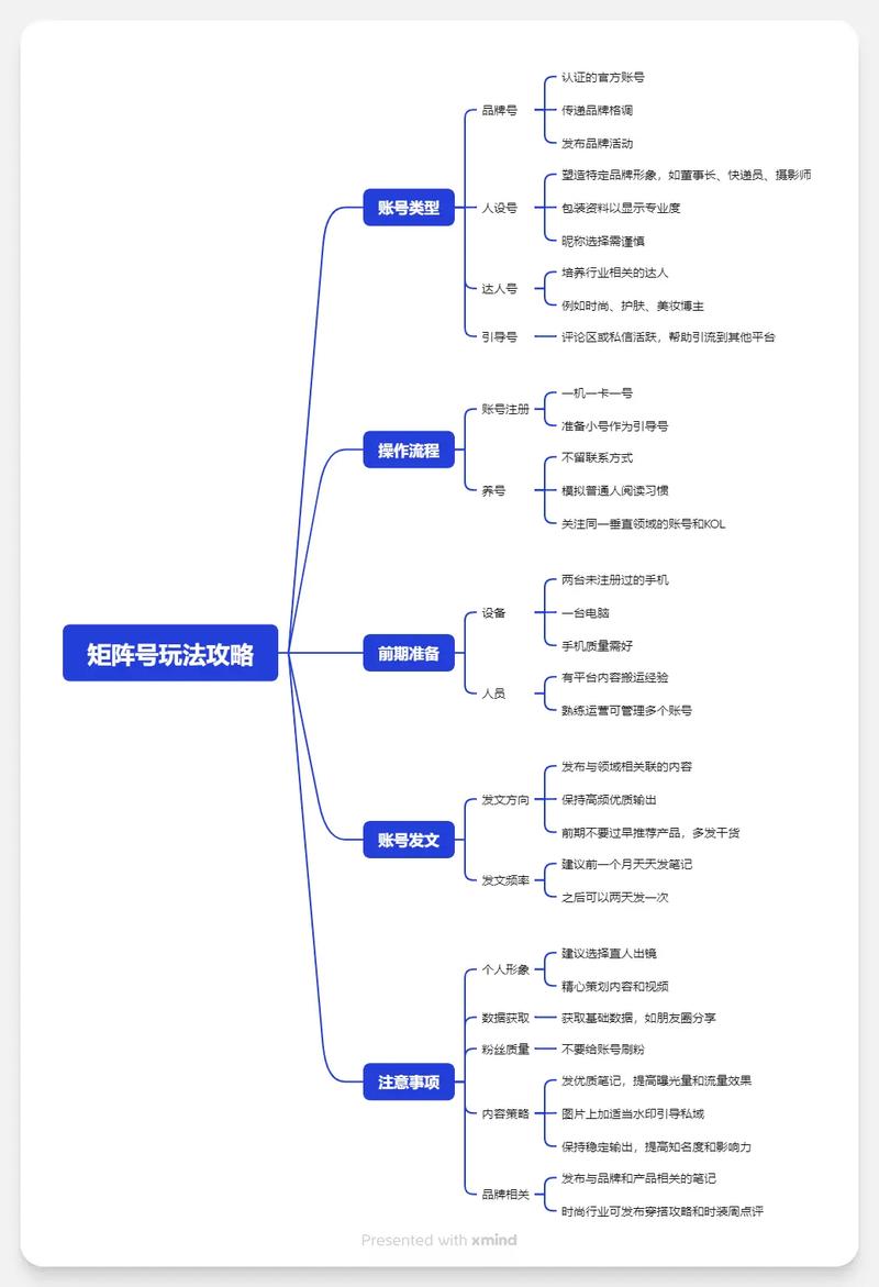 短视频运营难题有哪些？掌握这些，轻松提升账号影响力！
